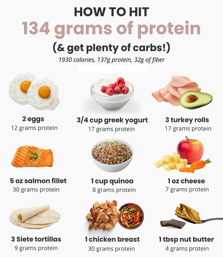 Pairing chart showing protein fibre and carb combinations